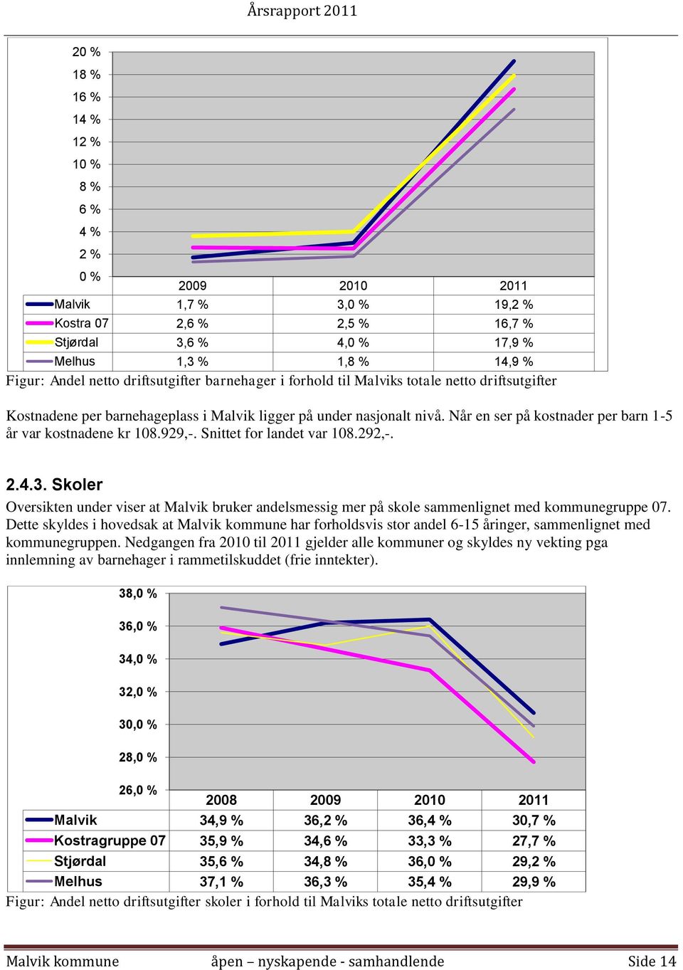 Når en ser på kostnader per barn 1-5 år var kostnadene kr 108.929,-. Snittet for landet var 108.292,-. 2.4.3.