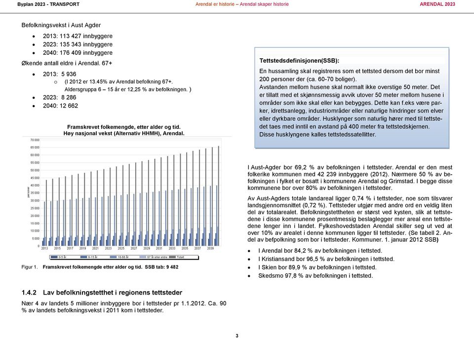 Tettstedsdefinisjonen(SSB): En hussamling skal registreres som et tettsted dersom det bor minst 200 personer der (ca. 60-70 boliger). Avstanden mellom husene skal normalt ikke overstige 50 meter.