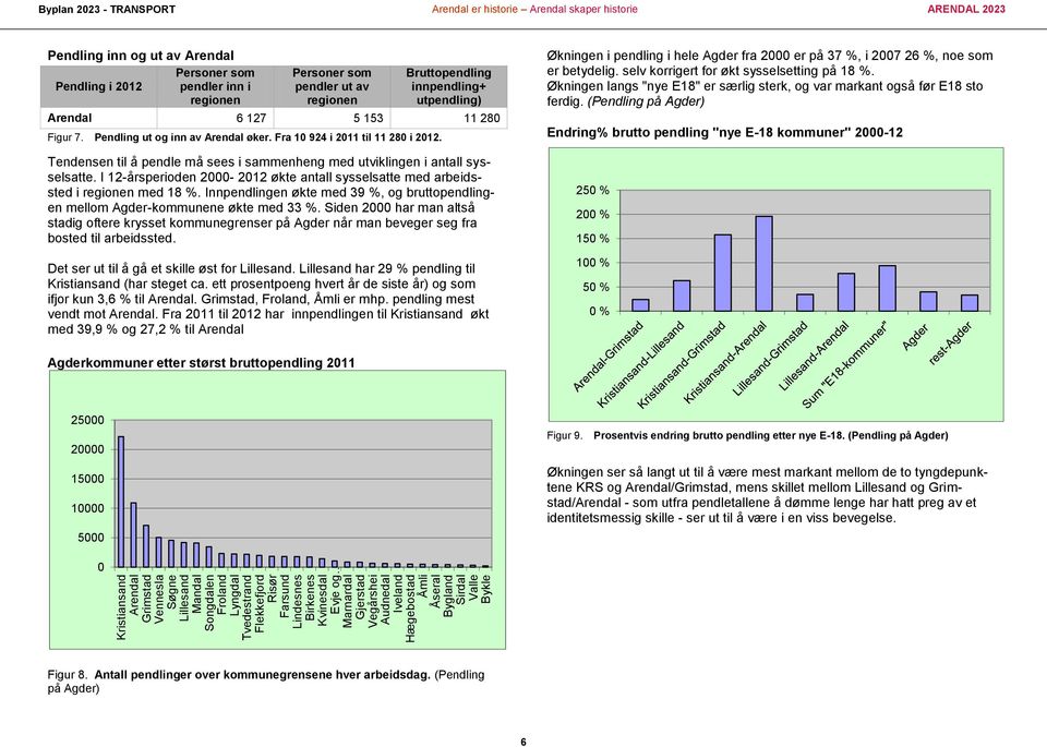 pendler inn i regionen Personer som pendler ut av regionen Bruttopendling innpendling+ utpendling) Arendal 6 127 5 153 11 280 Figur 7. Pendling ut og inn av Arendal øker.