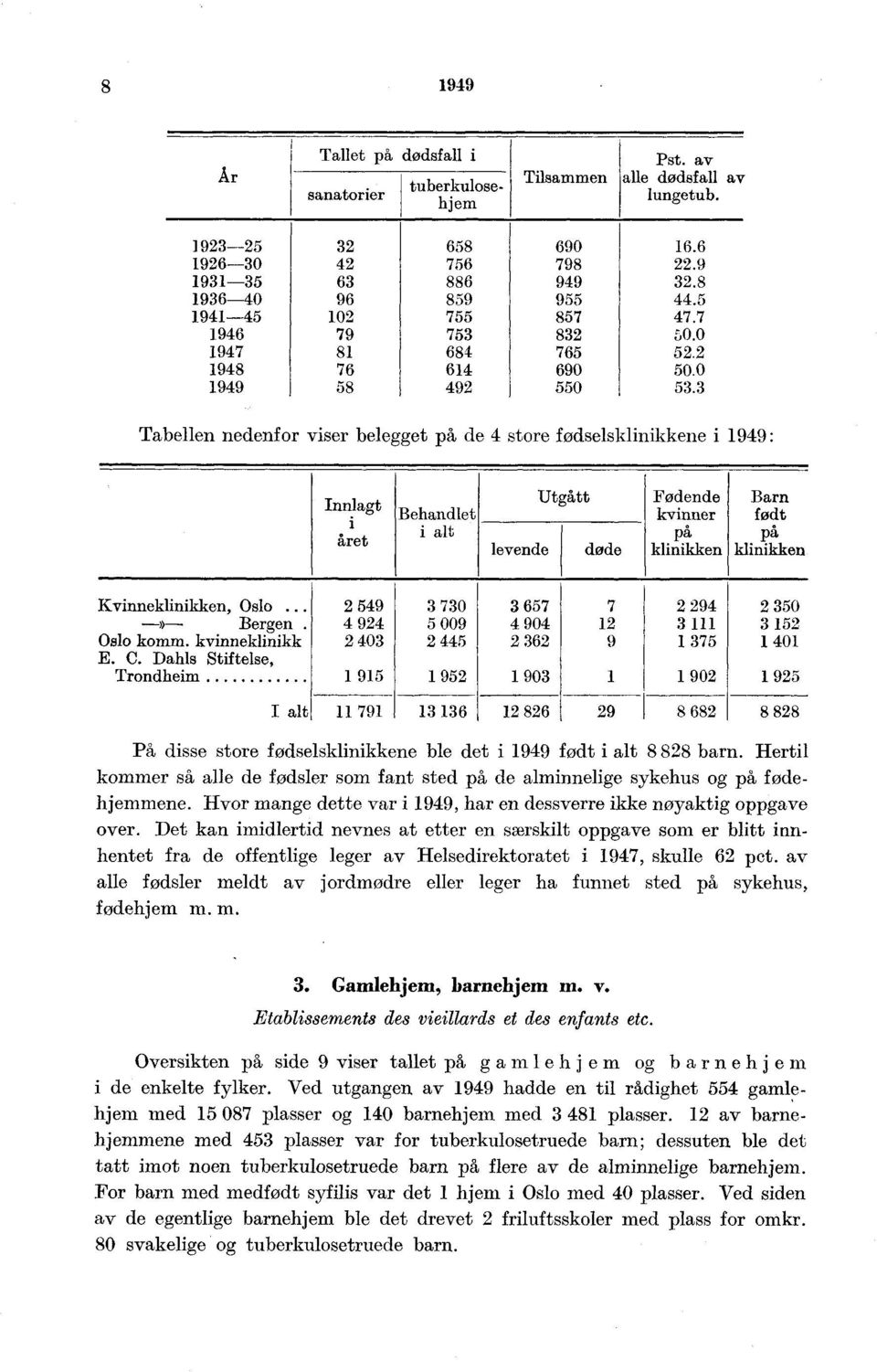 .. ergen. Oslo komm. kvinneklinikk E. C. Dahls Stiftelse, Trondheim 0 00 0 0 0 0 0 0 I alt På disse store fødselsklinikkene ble det i født i alt barn.