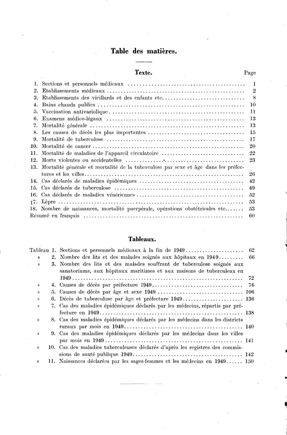 Morts violentes ou accidentelles. Mortalité générale et mortalité de la tuberculose par sexe et âge dans les préfectures et les villes. Cas déclarés de maladies épidémiques.