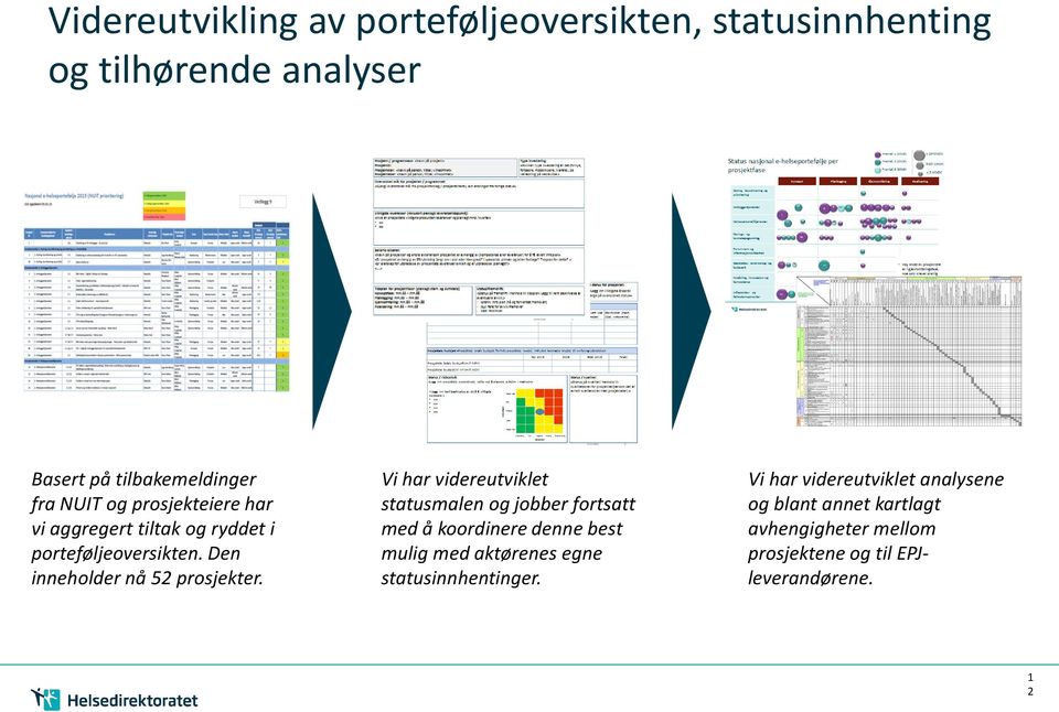 Vi har videreutviklet statusmalen og jobber fortsatt med å koordinere denne best mulig med aktørenes egne