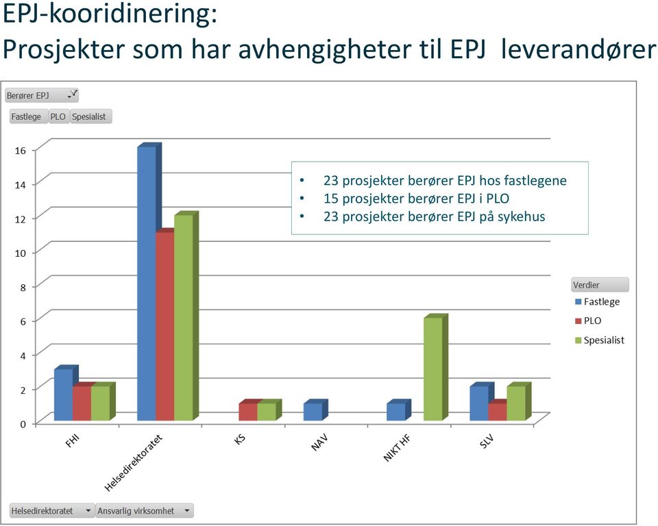 ta ut PAS, fagsystem, og andre systemer.