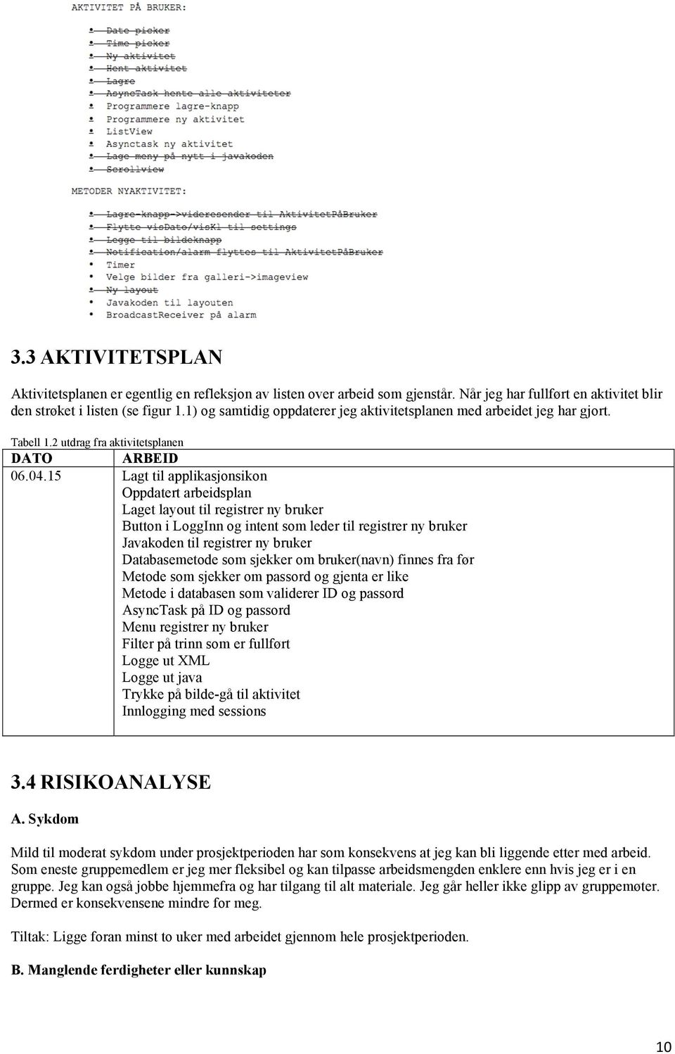 15 Lagt til applikasjonsikon Oppdatert arbeidsplan Laget layout til registrer ny bruker Button i LoggInn og intent som leder til registrer ny bruker Javakoden til registrer ny bruker Databasemetode