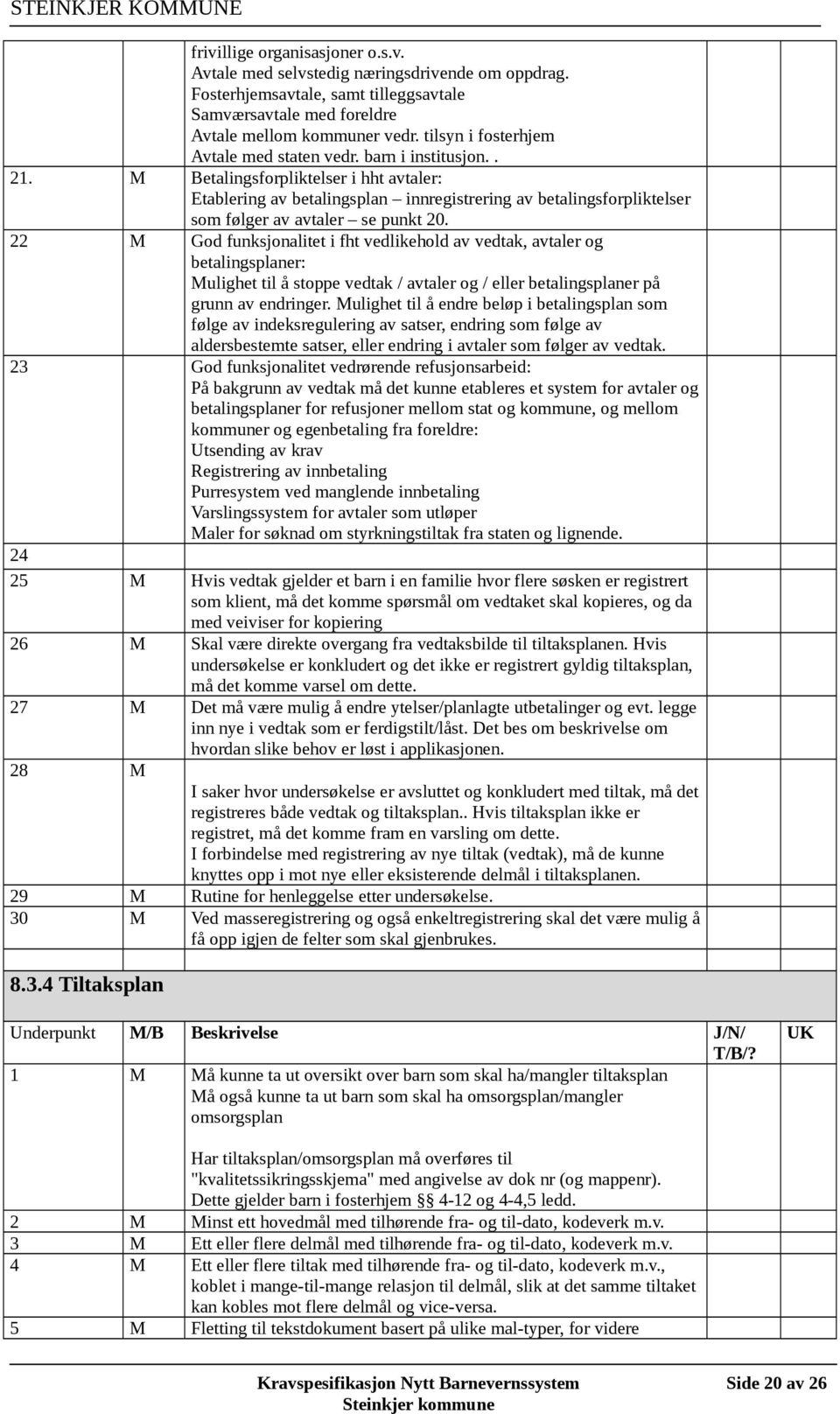 M Betalingsforpliktelser i hht avtaler: Etablering av betalingsplan innregistrering av betalingsforpliktelser som følger av avtaler se punkt 20.