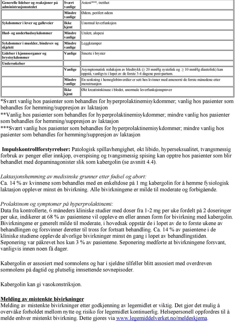 20 mmhg systolisk og 10 mmhg diastolisk) kan oppstå, vanligvis i løpet av de første 3-4 dagene post-partum.