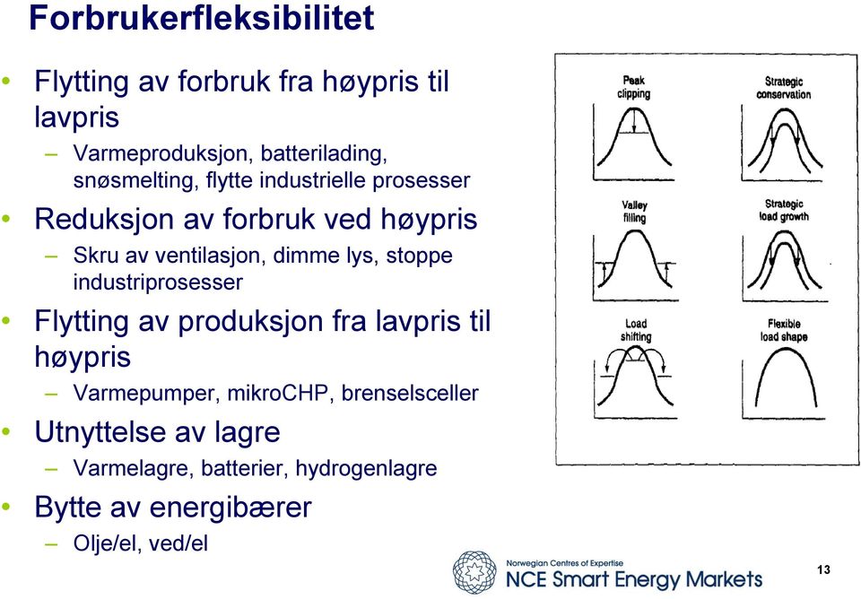 lys, stoppe industriprosesser Flytting av produksjon fra lavpris til høypris Varmepumper, mikrochp,