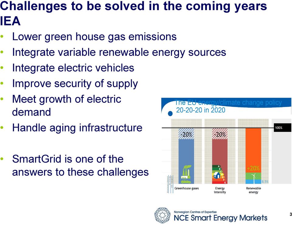 vehicles Improve security of supply Meet growth of electric demand