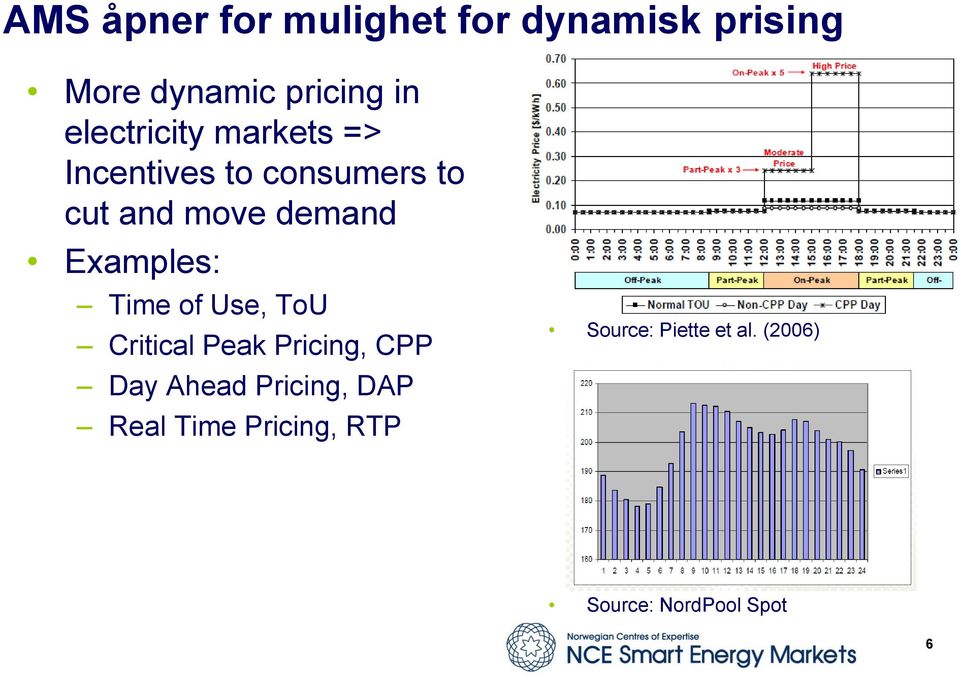 Examples: Time of Use, ToU Critical Peak Pricing, CPP Day Ahead Pricing,