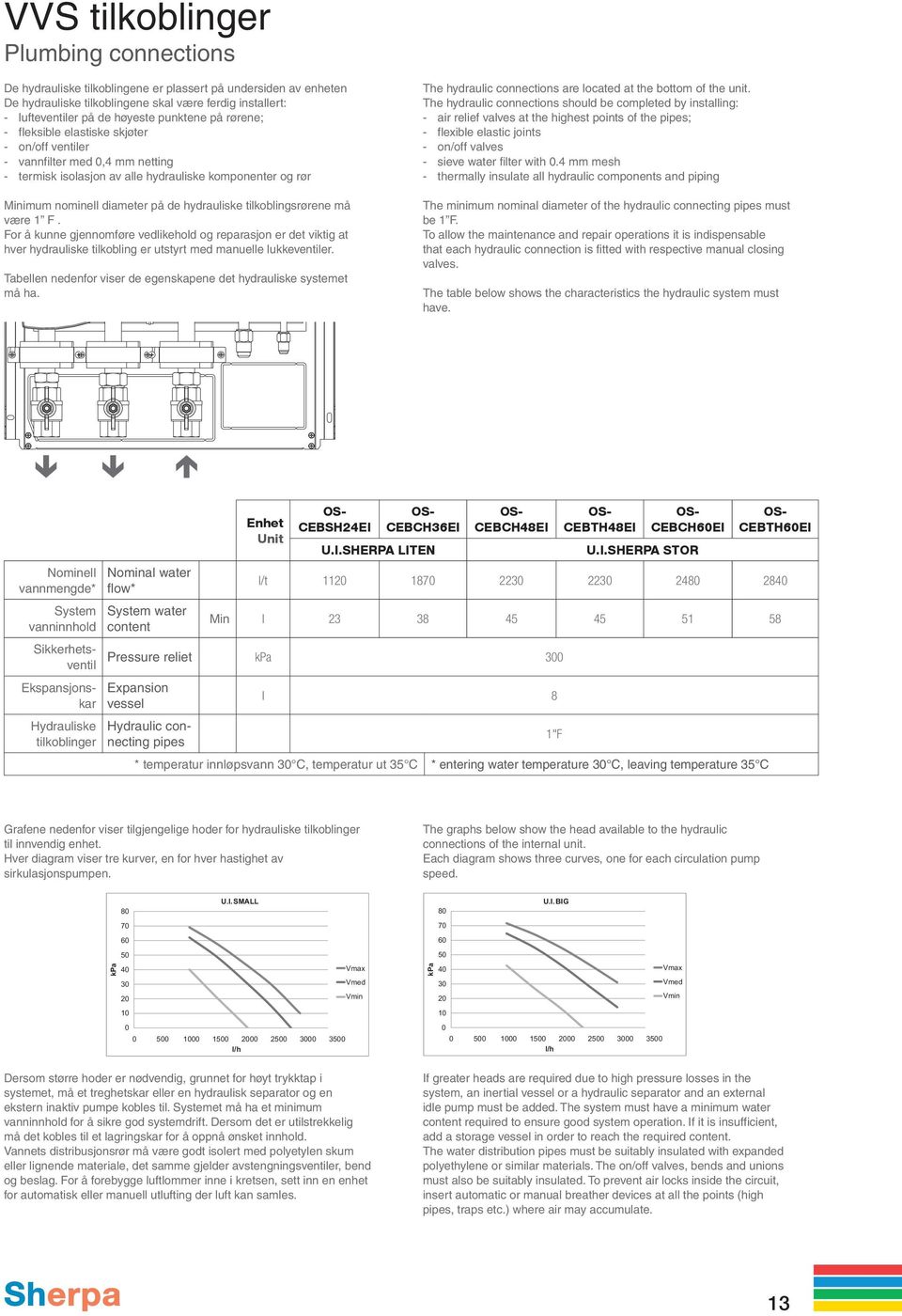hydrauliske tilkoblingsrørene må være 1 F. For å kunne gjennomføre vedlikehold og reparasjon er det viktig at hver hydrauliske tilkobling er utstyrt med manuelle lukkeventiler.