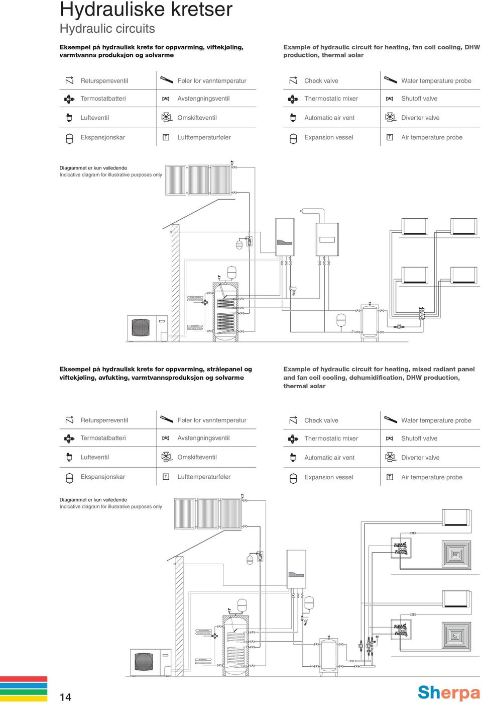 Omskifteventil Automatic air vent Diverter valve Ekspansjonskar Lufttemperaturføler Expansion vessel Air temperature probe Diagrammet er kun veiledende Indicative diagram for illustrative purposes