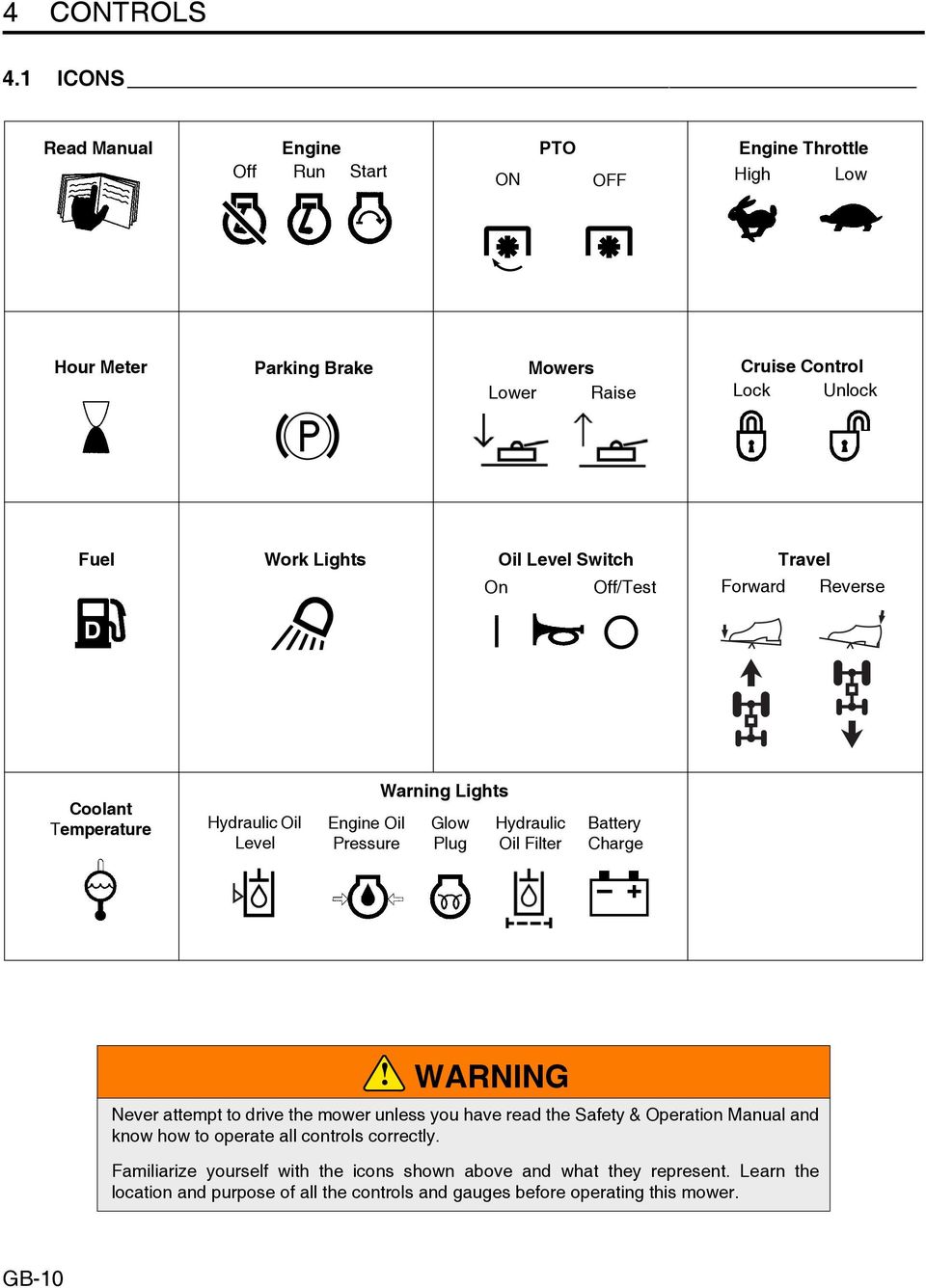 Level Switch On Off/Test Forward Travel Reverse D Coolant Temperature Hydraulic Oil Level Engine Oil Pressure Warning Lights Glow Plug Hydraulic Oil Filter Battery