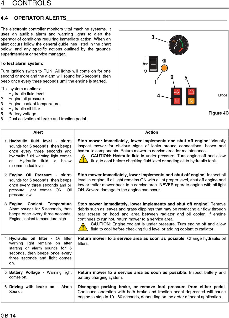 3 170 93 110 77 C F 200 230 To test alarm system: Turn ignition switch to RUN.