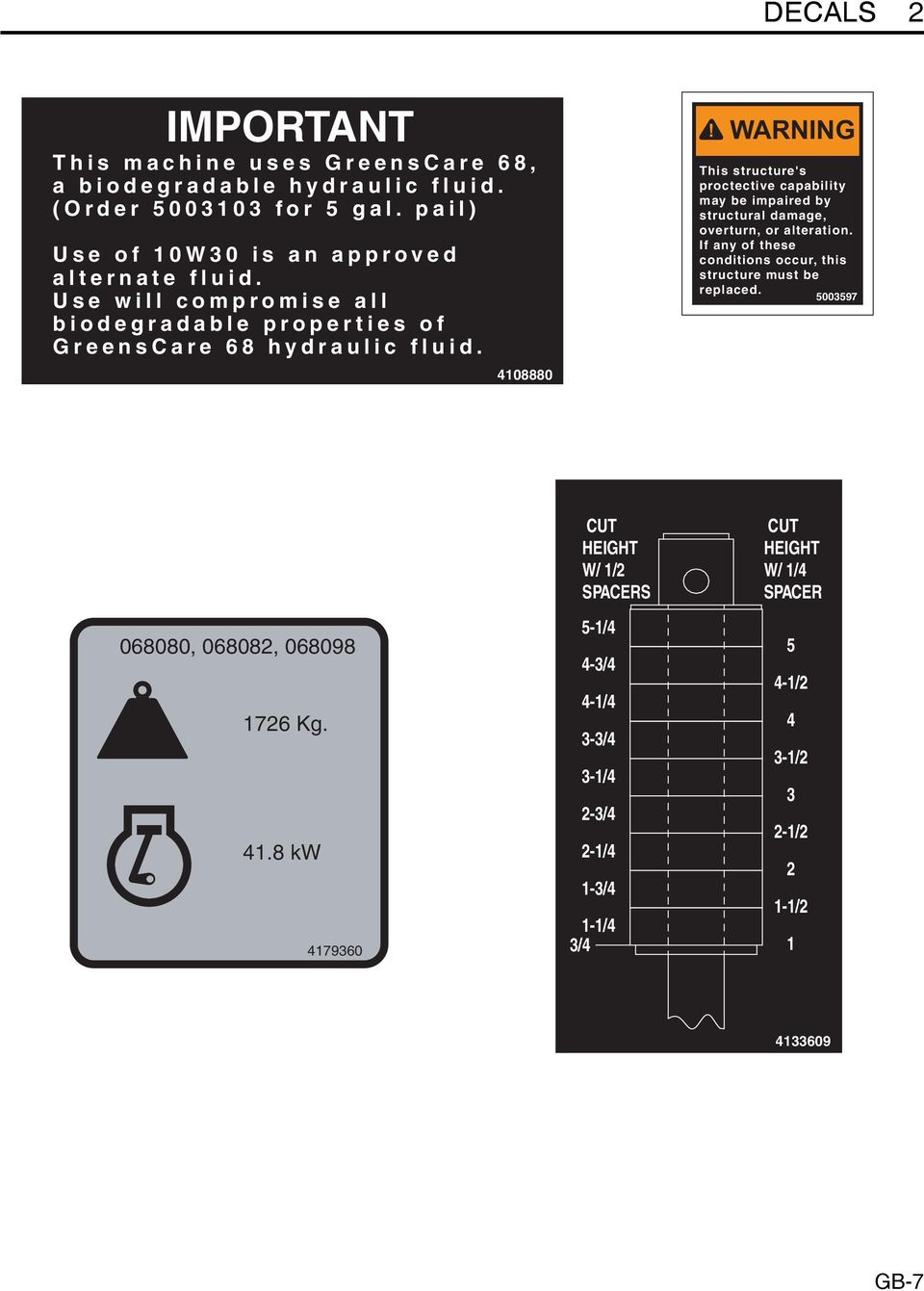 4108880 WARNING This structure's proctective capability may be impaired by structural damage, overturn, or alteration.