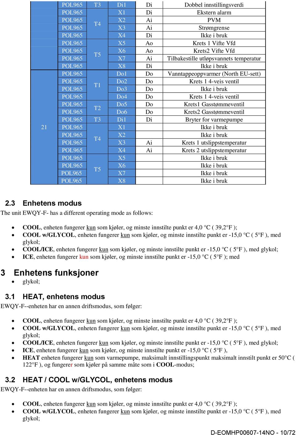 POL965 Do4 Do Krets 1 4-veis ventil POL965 Do5 Do Krets1 Gasstømmeventil T2 POL965 Do6 Do Krets2 Gasstømmeventil POL965 T3 Di1 Di Bryter for varmepumpe POL965 X1 Ikke i bruk POL965 X2 Ikke i bruk T4