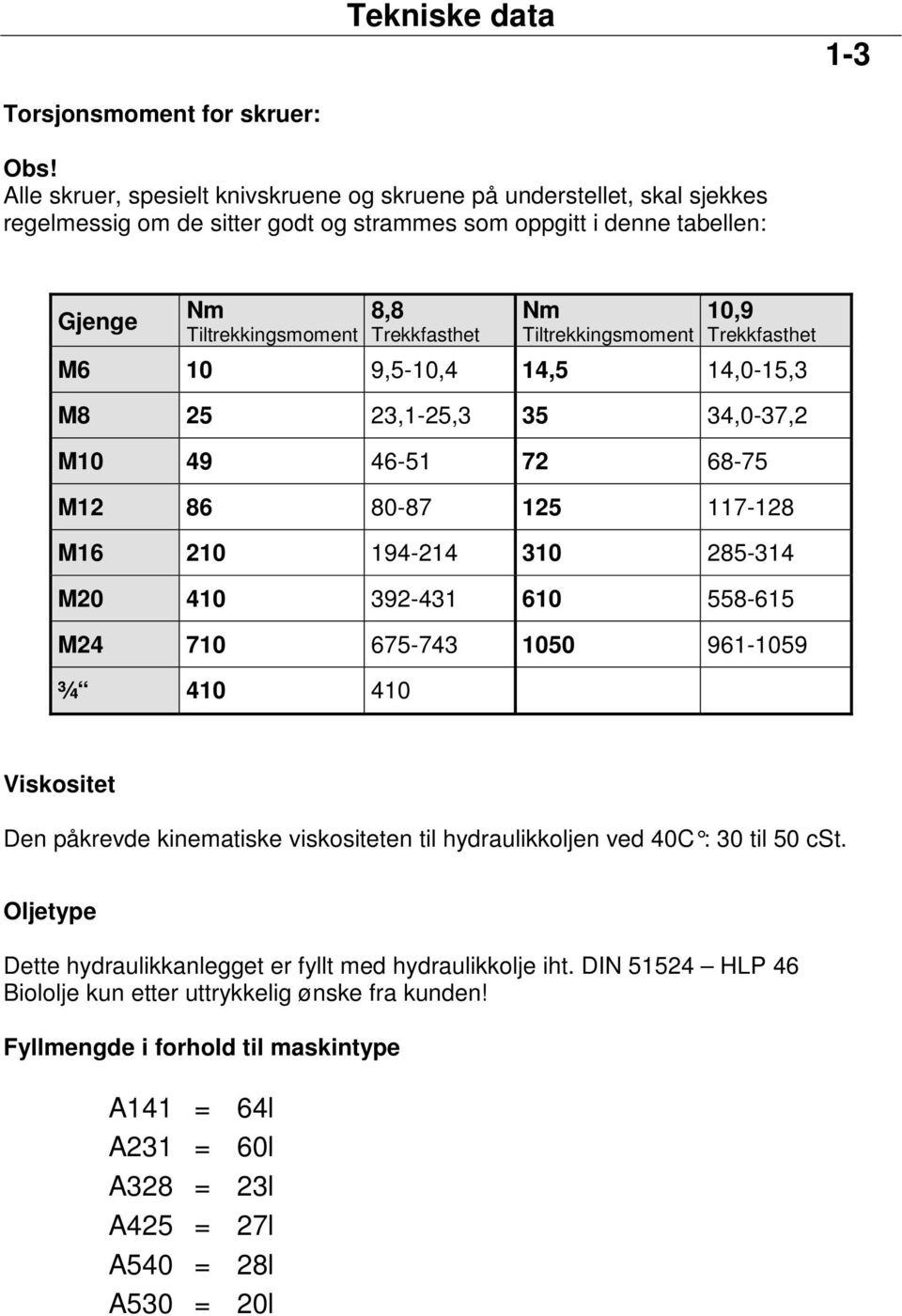 Tiltrekkingsmoment 10,9 Trekkfasthet M6 10 9,5-10,4 14,5 14,0-15,3 M8 25 23,1-25,3 35 34,0-37,2 M10 49 46-51 72 68-75 M12 86 80-87 125 117-128 M16 210 194-214 310 285-314 M20 410 392-431 610 558-615