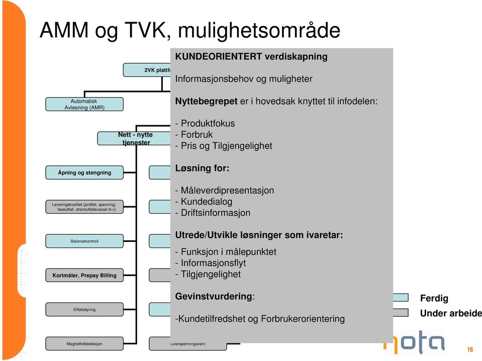 er i hovedsak knyttet til: infodelen: Verdiøkende tjenester Åpning og stengning Leveringskvalitet (jordfeil, spenning, faseutfall, strømutfallsvarsel m.