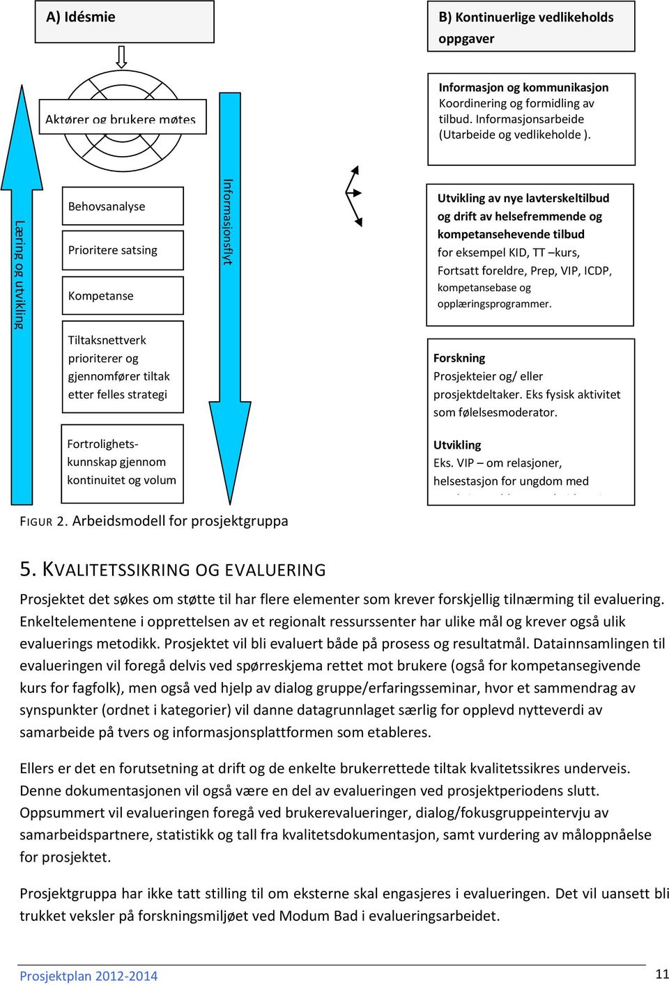 Behovsanalyse Prioritere satsing Kompetanse Utvikling av nye lavterskeltilbud og drift av helsefremmende og kompetansehevende tilbud for eksempel KID, TT kurs, Fortsatt foreldre, Prep, VIP, ICDP,