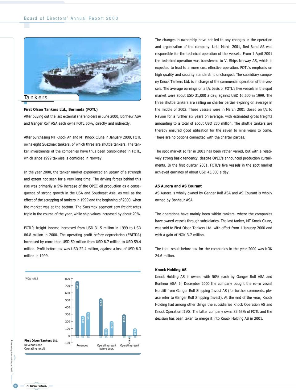 Ships Norway AS, which is expected to lead to a more cost effective operation. FOTL s emphasis on high quality and security standards is unchanged. The subsidiary company Knock Tankers Ltd.