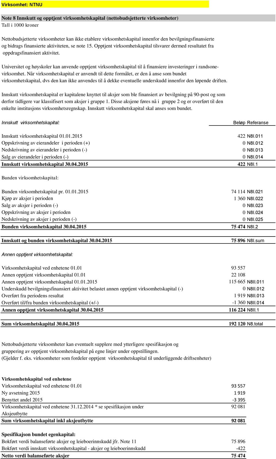 Universitet og høyskoler kan anvende opptjent virksomhetskapital til å finansiere investeringer i randsonevirksomhet.