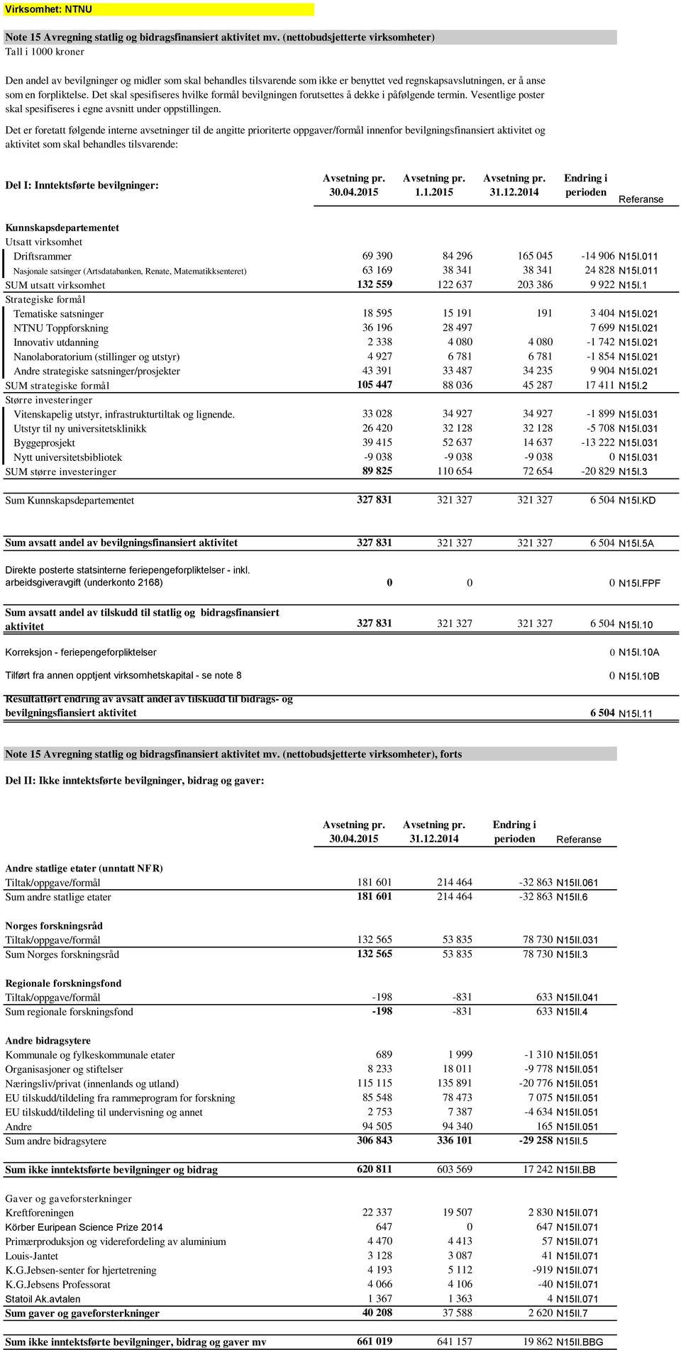 Det skal spesifiseres hvilke formål bevilgningen forutsettes å dekke i påfølgende termin. Vesentlige poster skal spesifiseres i egne avsnitt under oppstillingen.