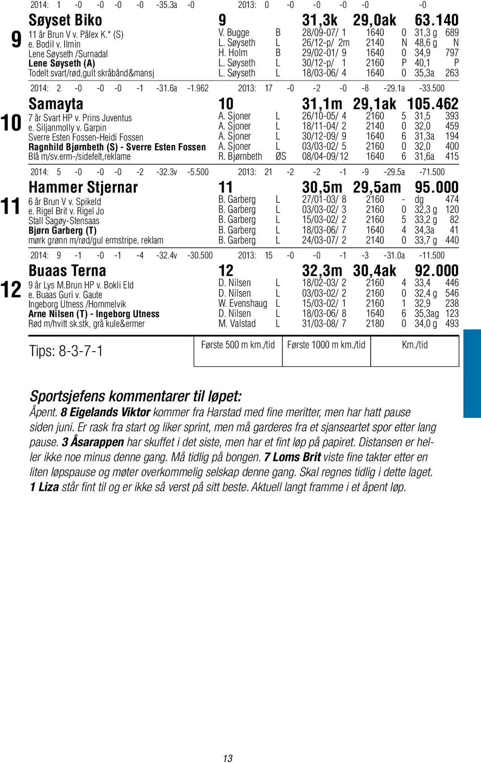 Søyseth L 18/036/ 4 1640 0 35,3a 263 2014: 2-1 -31.6a -1.962 2013: 17-2 -8-29.1a -33.500 Samayta 10 31,1m 29,1ak 105.462 7 år Svart HP v. Prins Juventus e. Siljanmolly v.