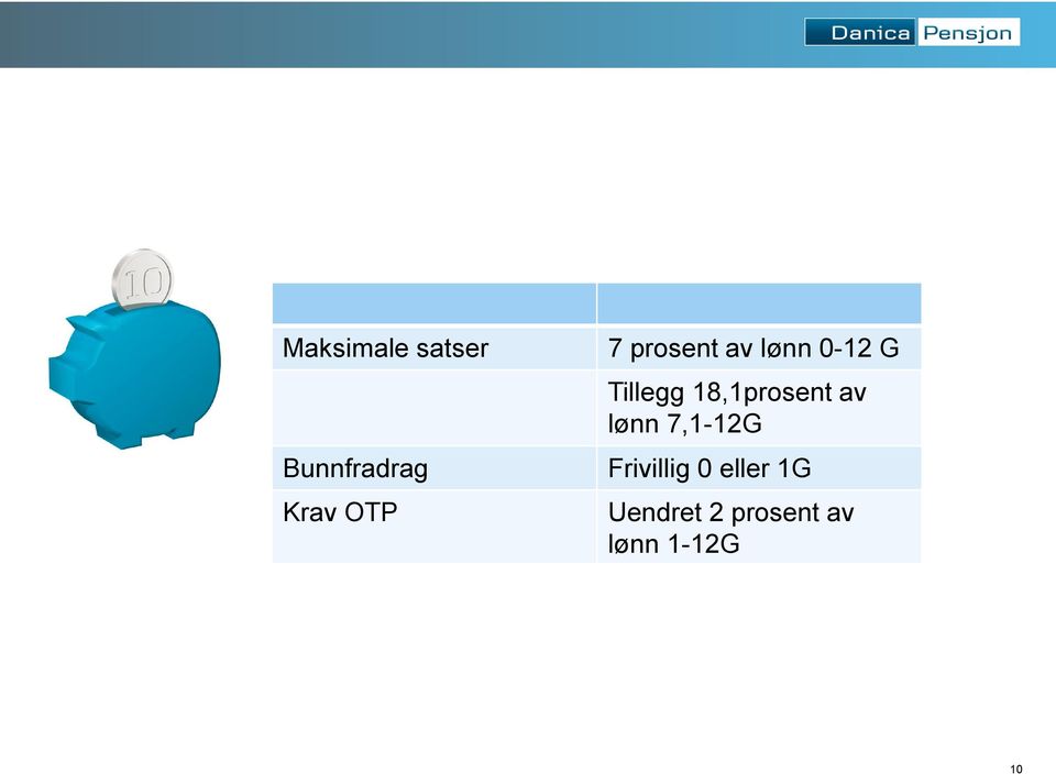 18,1prosent av lønn 7,1-12G Frivillig