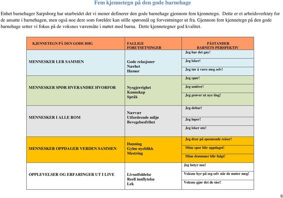 Gjennom fem kjennetegn på den gode barnehage setter vi fokus på de voksnes væremåte i møtet med barna. Dette kjennetegner god kvalitet.