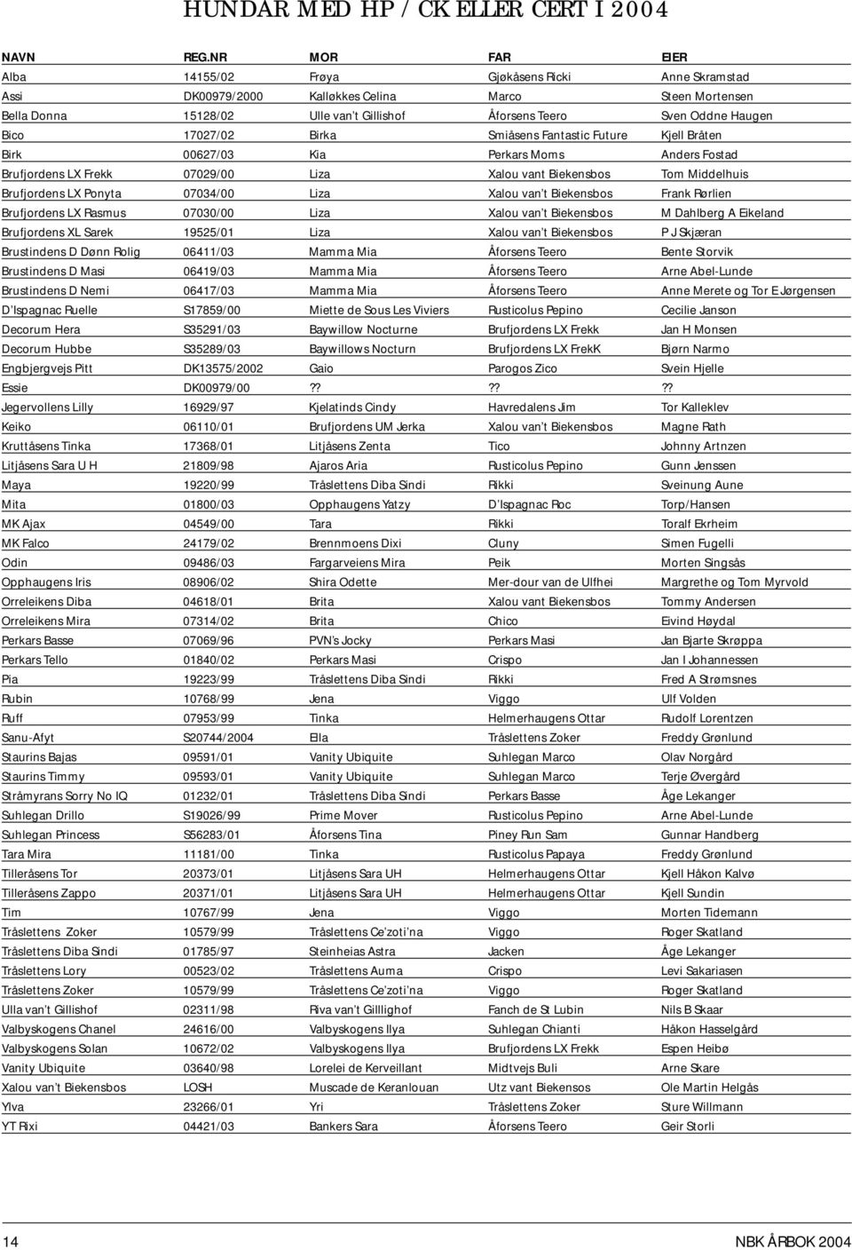 Bico 17027/02 Birka Smiåsens Fantastic Future Kjell Bråten Birk 00627/03 Kia Perkars Moms Anders Fostad Brufjordens LX Frekk 07029/00 Liza Xalou vant Biekensbos Tom Middelhuis Brufjordens LX Ponyta