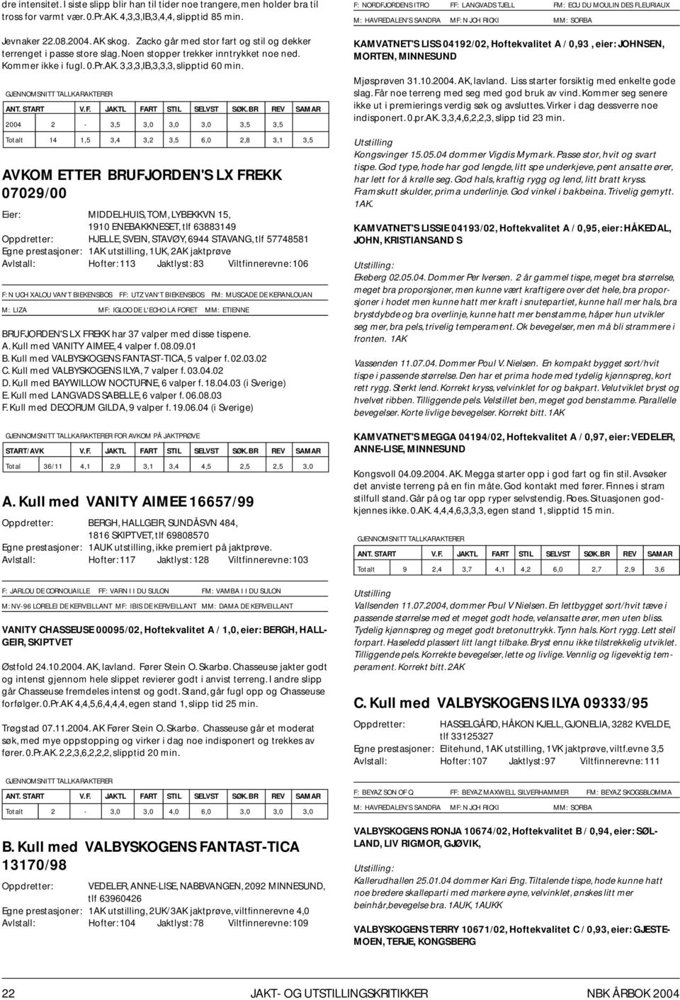 2004 2-3,5 3,0 3,0 3,0 3,5 3,5 Totalt 14 1,5 3,4 3,2 3,5 6,0 2,8 3,1 3,5 AVKOM ETTER BRUFJORDEN'S LX FREKK 07029/00 Eier: MIDDELHUIS, TOM, LYBEKKVN 15, 1910 ENEBAKKNESET, tlf 63883149 HJELLE, SVEIN,