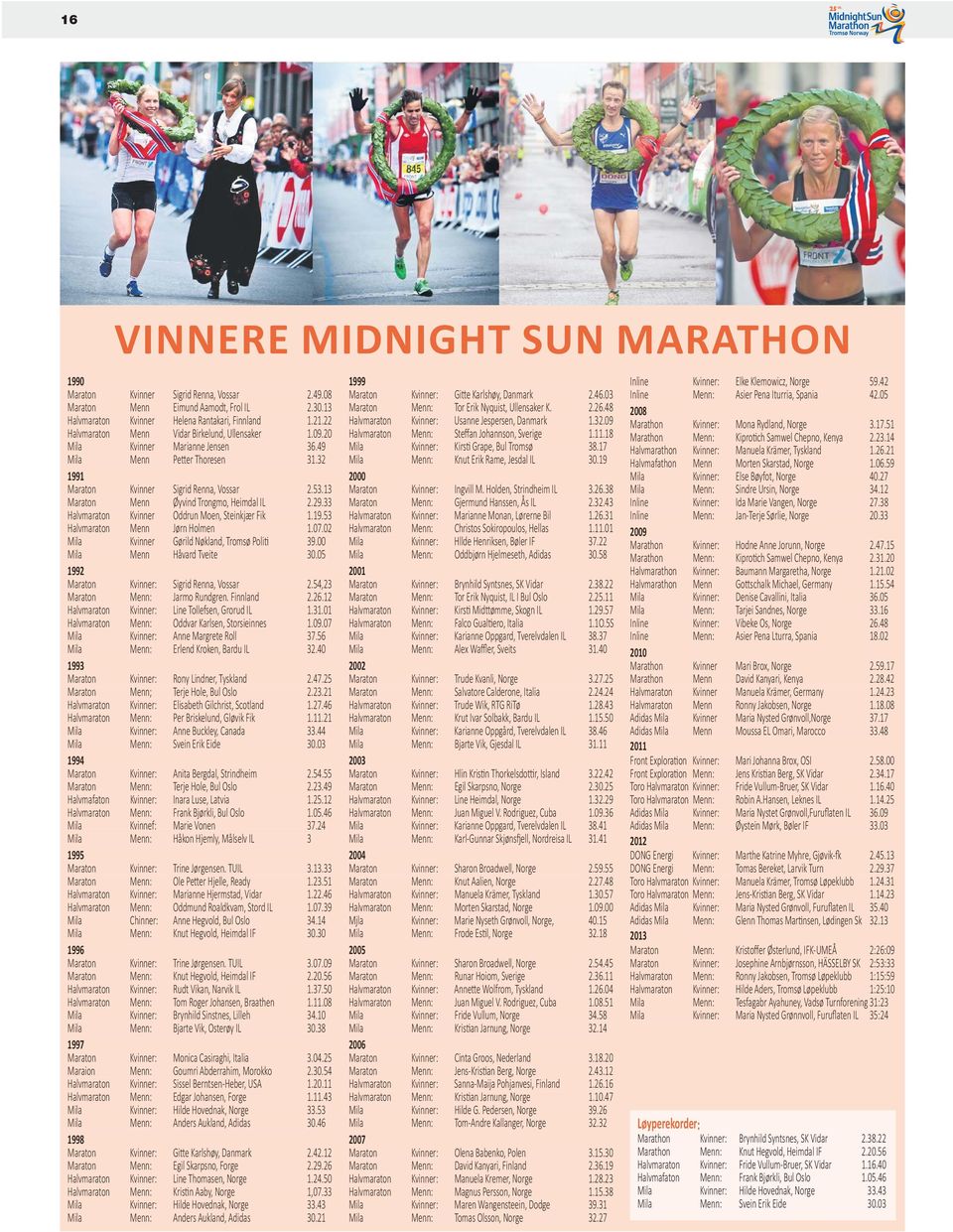 13 Maraton Menn Øyvind Trongmo, Heimdal IL 2.29.33 Halvmaraton Kvinner Oddrun Moen, Steinkjær Fik 1.19.53 Halvmaraton Menn Jørn Holmen 1.07.02 Mila Kvinner Gørild Nøkland, Tromsø Poli 39.