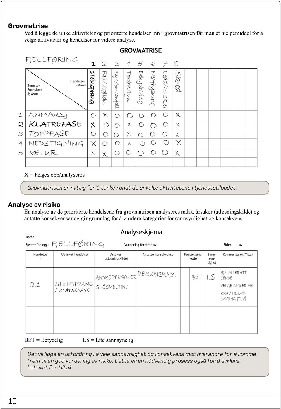 Analyse av risiko En analyse av de prioriterte hendelsene fra grovmatrisen analyseres m.h.t. årsaker (utløsningskilde) og antatte konsekvenser og gir grunnlag for å vurdere kategorier for sannsynlighet og konsekvens.