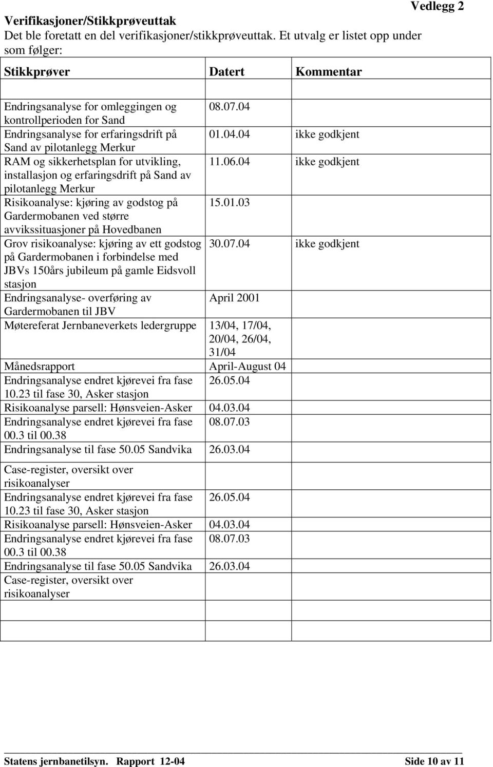 06.04 ikke godkjent installasjon og erfaringsdrift på Sand av pilotanlegg Merkur Risikoanalyse: kjøring av godstog på 15.01.