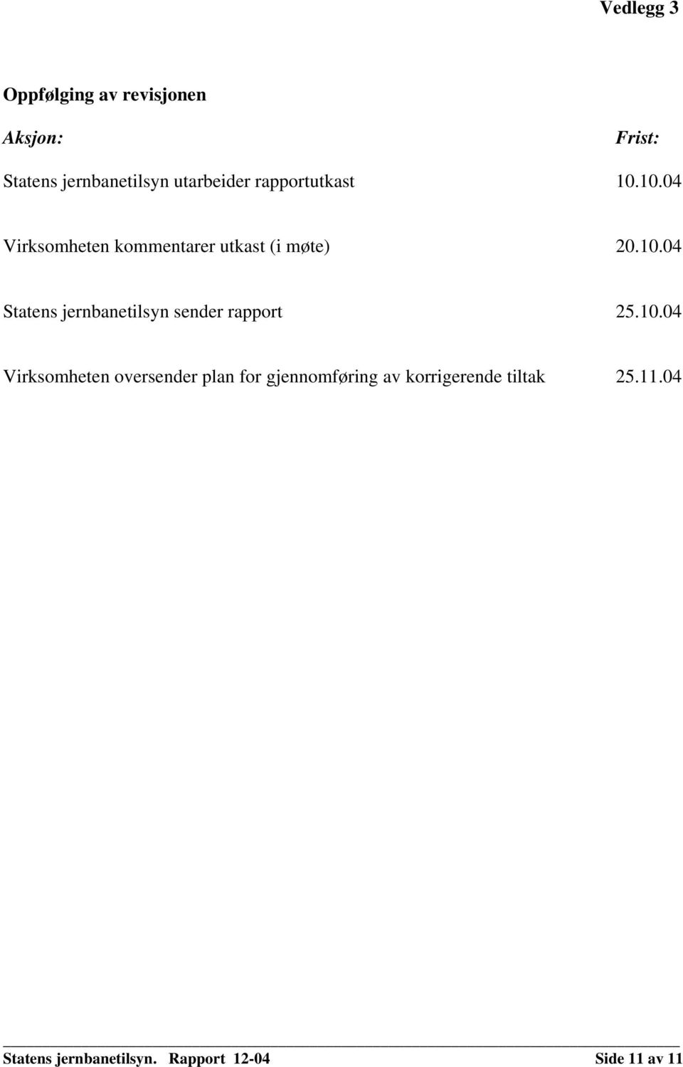 10.04 Virksomheten oversender plan for gjennomføring av korrigerende tiltak 25.11.