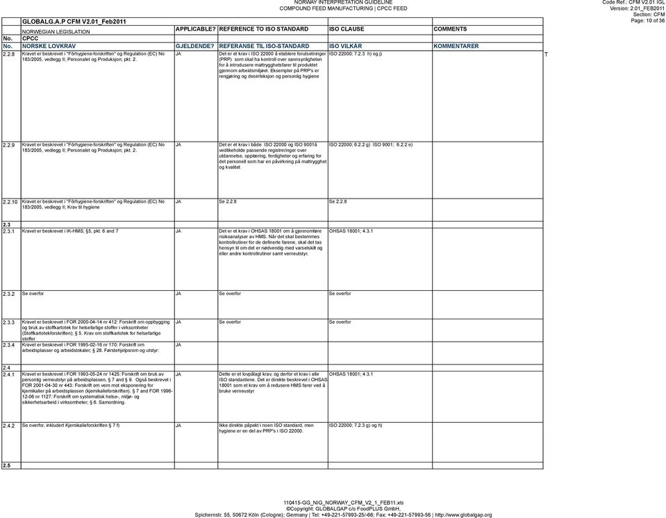 Eksempler på PRP's er rengjøring og desinfeksjon og personlig hygiene T Page: 10 of 36 2.2.9 183/2005, vedlegg II; Personalet og Produksjon; pkt. 2. Det er et krav i både ISO 22000 og ISO 9001å ISO 22000; 6.