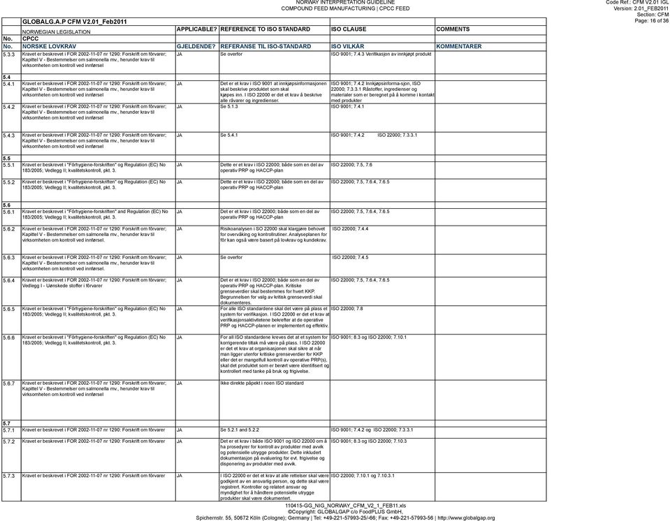 , herunder krav til virksomheten om kontroll ved innførsel Se overfor ISO 9001; 7.4.3 Verifikasjon av innkjøpt produkt Page: 16 of 36 5.4 5.4.1 5.4.2 Kravet er beskrevet i FOR 2002-11-07 nr 1290: Forskrift om fôrvarer; Kapittel V - Bestemmelser om salmonella mv.