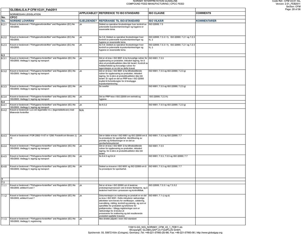 5 potensielle krysskontamineringer og hygiene er essensielle tema. Page: 20 of 36 6.2.2 6.2.3 Kravet er beskrevet i "Fôrhygieneforskriften" and Regulation (EC) No 183/2005.
