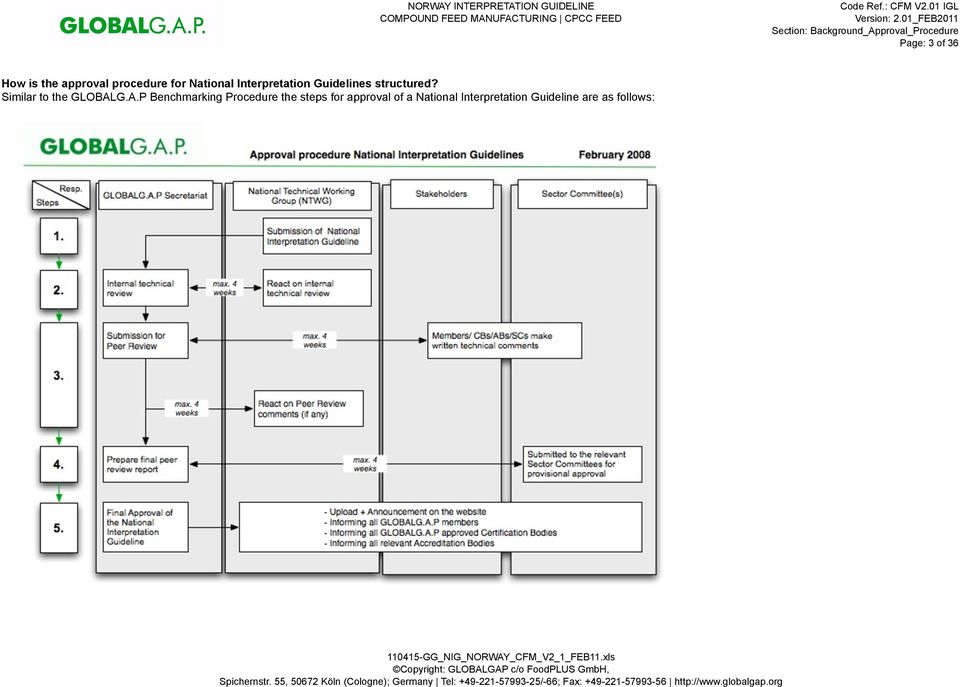 structured? Similar to the GLOBAL