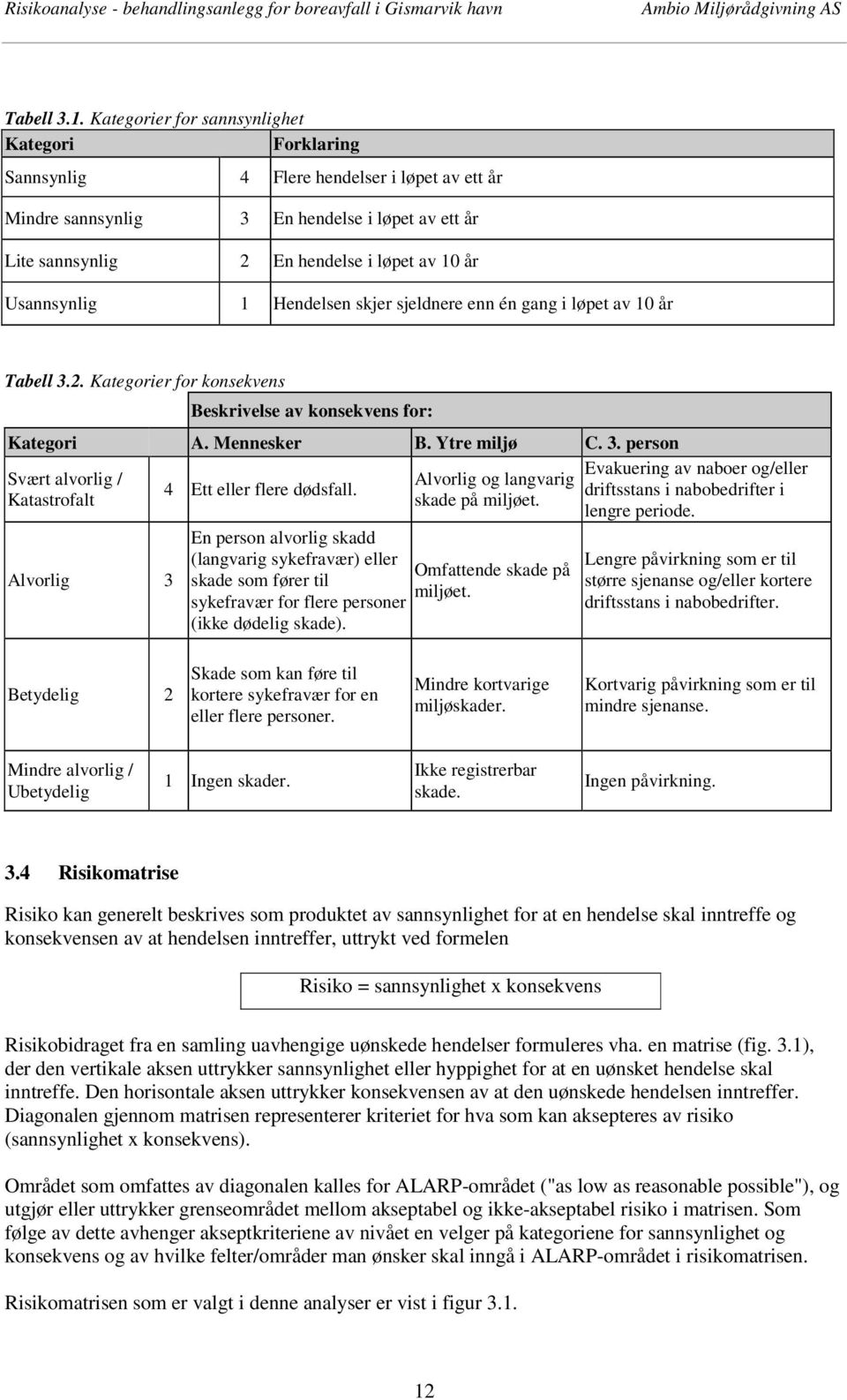 Usannsynlig 1 Hendelsen skjer sjeldnere enn én gang i løpet av 10 år Tabell 3.2. Kategorier for konsekvens Beskrivelse av konsekvens for: Kategori A. Mennesker B. Ytre miljø C. 3. person Svært alvorlig / Katastrofalt Alvorlig 3 4 Ett eller flere dødsfall.