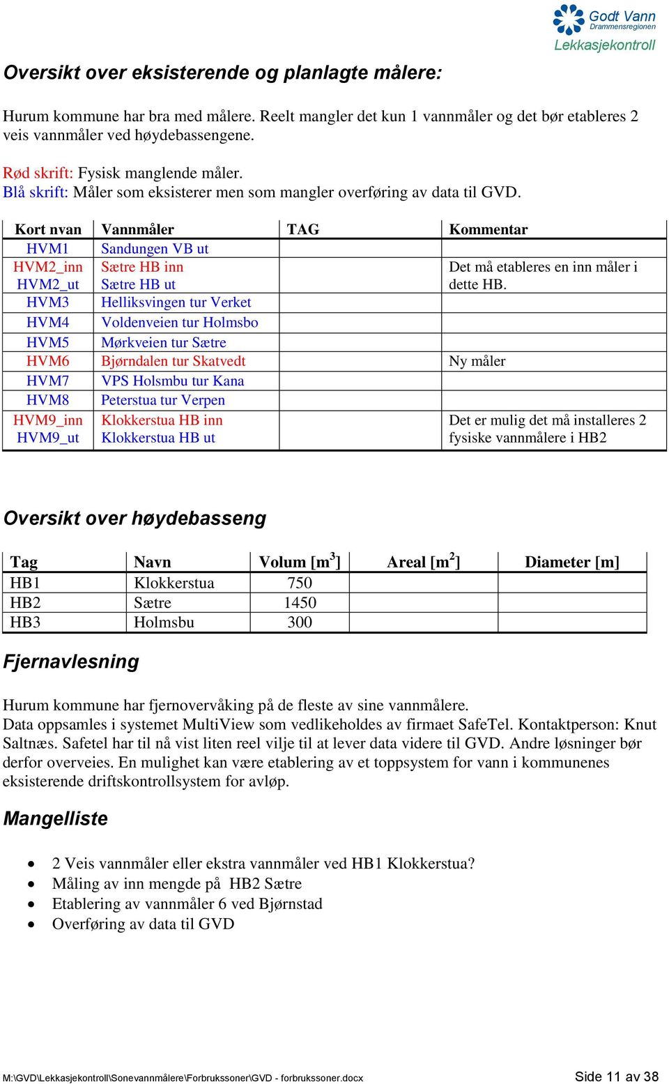 Kort nvan Vannmåler TAG Kommentar HVM1 Sandungen VB ut HVM2_inn HVM2_ut Sætre HB inn Sætre HB ut Det må etableres en inn måler i dette HB.