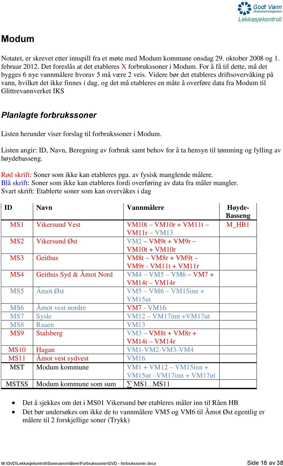 og det må etableres en måte å overføre data fra Modum til Glittrevannverket IKS Planlagte forbrukssoner Listen herunder viser forslag til forbrukssoner i Modum.