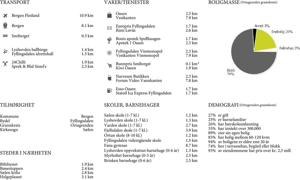 24Chilli Sprek & Blid Sissel's 19 km 23 km Bunnpris Smiberget Kiwi Oasen 01 km* 19 km Narvesen Butikken Forum Video Vannkanten 23 km 78 km Esso Oasen Statoil Ica Express Fyllingsdalen 17 km 17 km