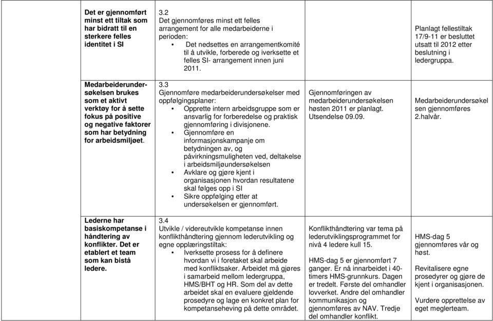 Planlagt fellestiltak 17/9-11 er besluttet utsatt til 2012 etter beslutning i ledergruppa.