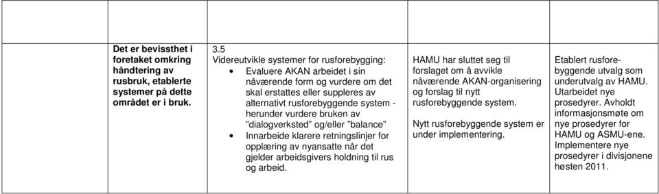 bruken av dialogverksted og/eller balance Innarbeide klarere retningslinjer for opplæring av nyansatte når det gjelder arbeidsgivers holdning til rus og arbeid.