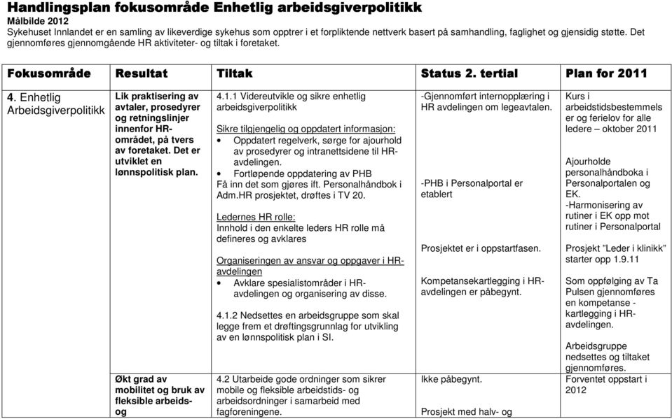 Enhetlig Arbeidsgiverpolitikk Lik praktisering av avtaler, prosedyrer og retningslinjer innenfor HRområdet, på tvers av foretaket. Det er utviklet en lønnspolitisk plan.