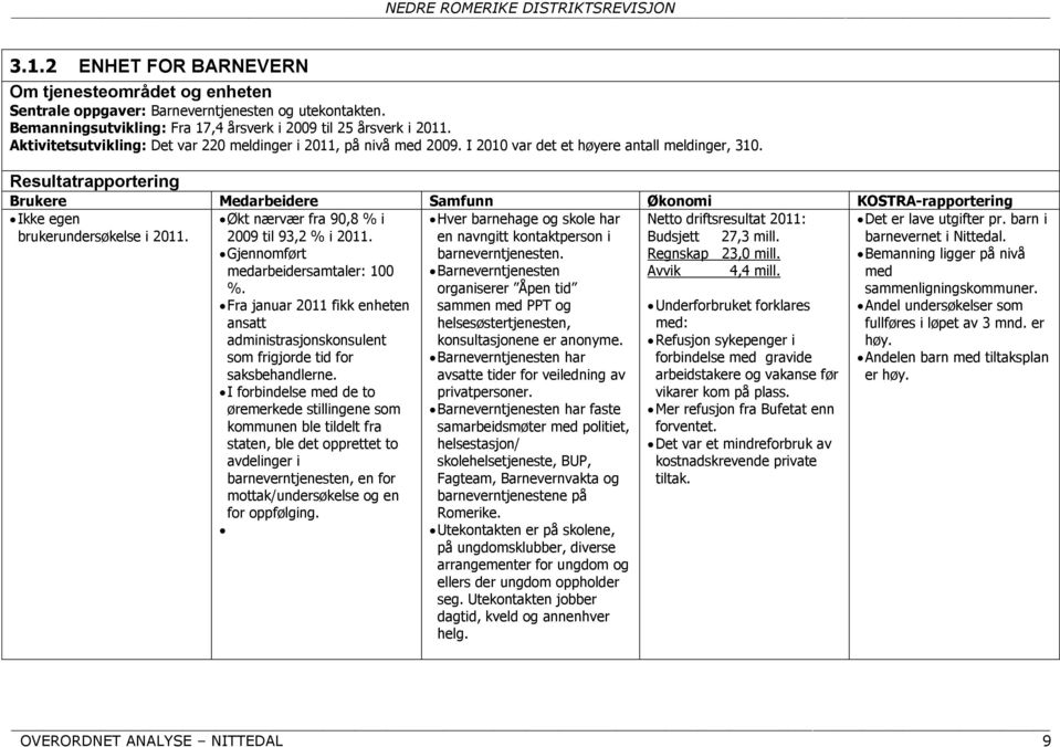 Ikke egen Økt nærvær fra 90,8 % i Hver barnehage og skole har Netto driftsresultat 2011: Det er lave utgifter pr. barn i brukerundersøkelse i 2011. 2009 til 93,2 % i 2011.