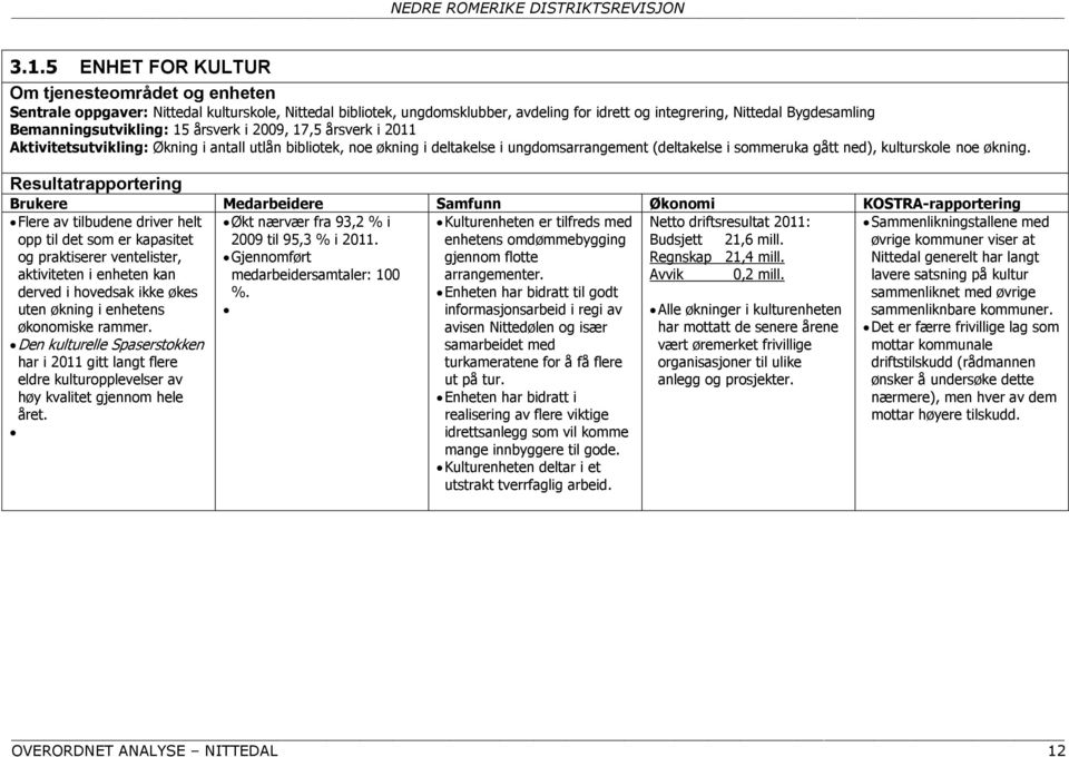 Flere av tilbudene driver helt Økt nærvær fra 93,2 % i Kulturenheten er tilfreds med Netto driftsresultat 2011: Sammenlikningstallene med opp til det som er kapasitet 2009 til 95,3 % i 2011.