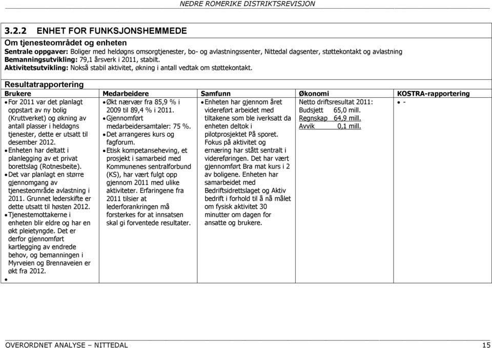 For 2011 var det planlagt Økt nærvær fra 85,9 % i Enheten har gjennom året Netto driftsresultat 2011: - oppstart av ny bolig 2009 til 89,4 % i 2011. videreført arbeidet med Budsjett 65,0 mill.