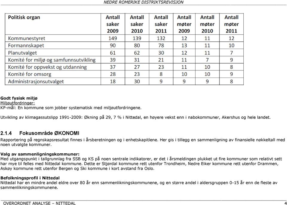 Her gis i tillegg en sammenligning av finansielle nøkkeltall med noen utvalgte kommuner.