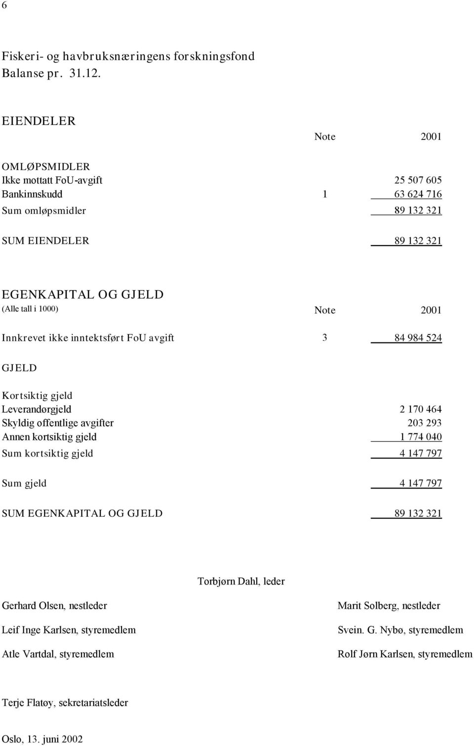 Note 2001 Innkrevet ikke inntektsført FoU avgift 3 84 984 524 GJELD Kortsiktig gjeld Leverandørgjeld 2 170 464 Skyldig offentlige avgifter 203 293 Annen kortsiktig gjeld 1 774 040 Sum